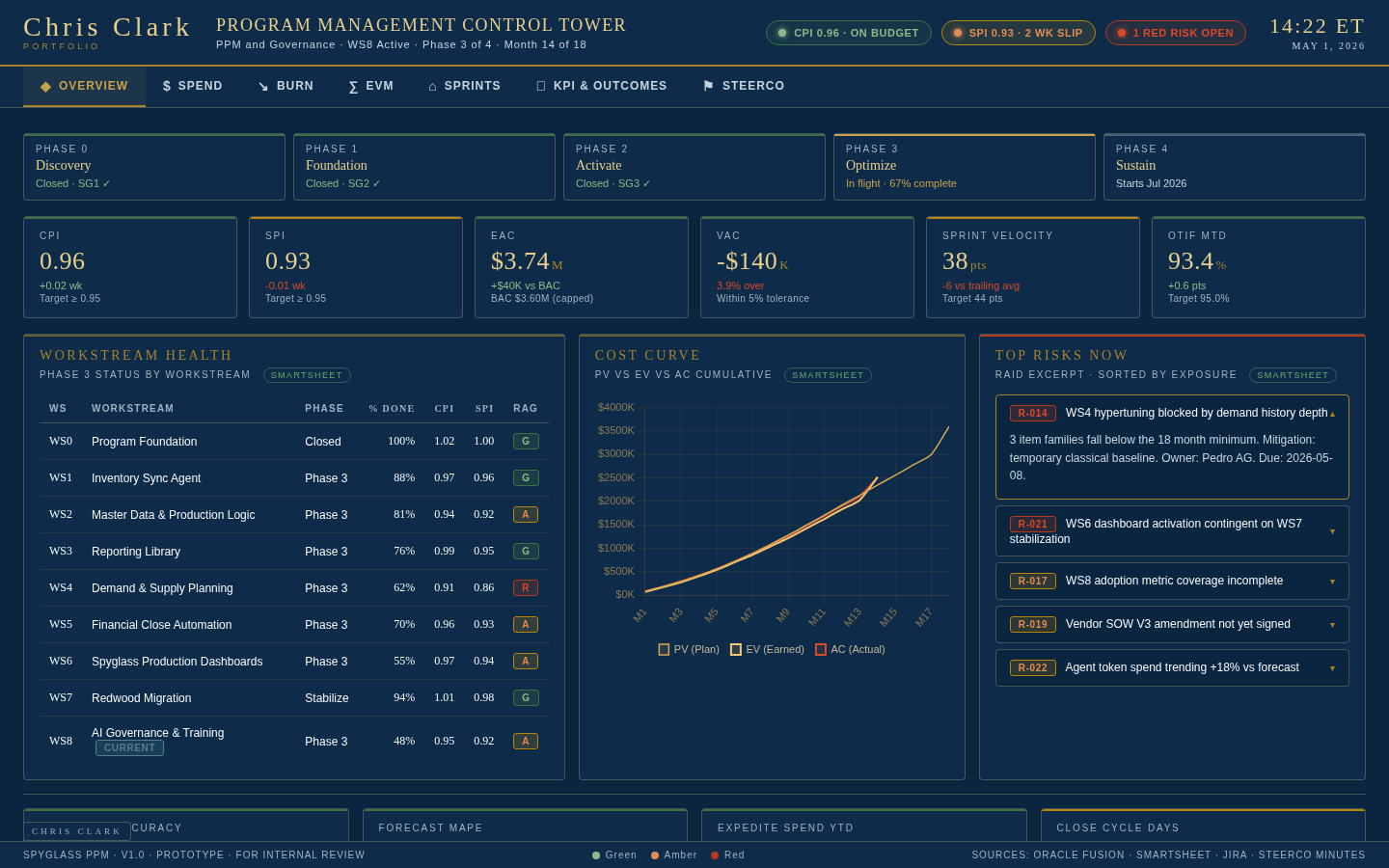 Spyglass PPM Control Tower screenshot